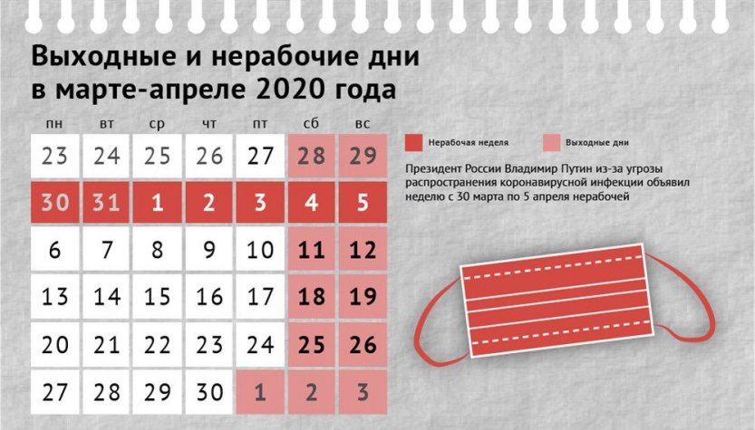 Внимание!!! В соответствии с Указом Президента с 30.03.20 по 05.04.20 нерабочие дни